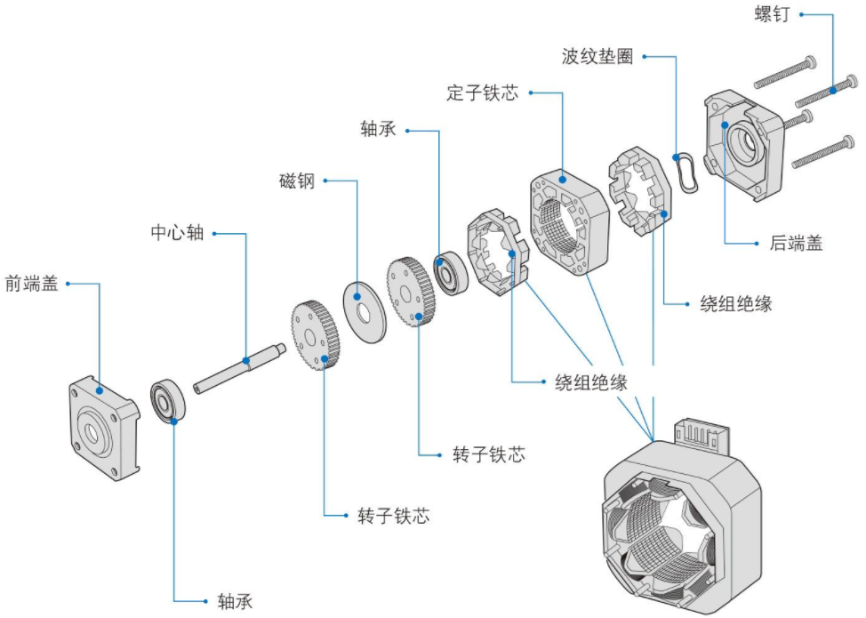 ../_images/step_motor_pic.png